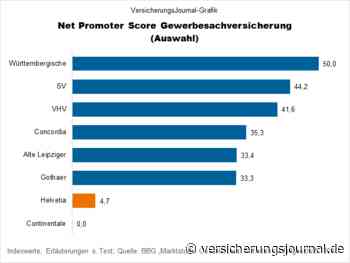 Welche Gewerbesachversicherer Makler (nicht) weiterempfehlen