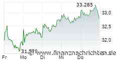 Telekom, Deutsche Bank & Power Metallic Mines: Solide Cashflows, Kursrally und eine 200 %-Chance!