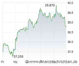 Commerzbank beugt sich UniCredit: Finale Phase startet