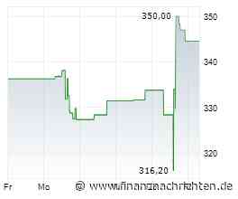 Ralph Lauren hebt nach starkem Quartal die Umsatzprognose an