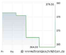 Mobimo steigert Halbjahresgewinn dank Neubewertungen