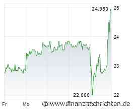 Growth and margins moving higher: GFT's Q2 confirms accelerating growth, improving margins and stronger ...