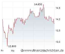Q2 with strong growth, confirming the investment case: Westwing posted strong Q2 results with GMV +15% ...