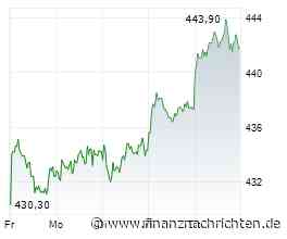 DAX startet uneinheitlich - Allianz, Brenntag, Lanxess, Munich Re, Porsche SE, SUSS MicroTec ...