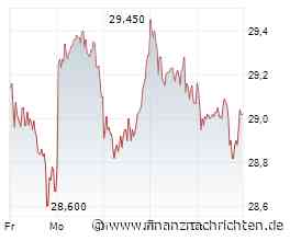 Milliardenverlust bei Porsche SE wegen VW-Abschreibung