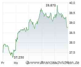 Deutsche Bank-Aktie: Fressen oder gefressen werden - siehe Commerzbank?