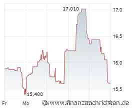 The Trade Desk-Aktie: Nach -24% - ist das die Chance?