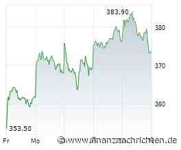 BARCLAYS stuft MTU Aero Engines AG auf 'Underweight'