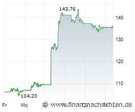 3 Charts in 3x33 Sekunden - Heute mit Palantir, Nasdaq 100 und Gold