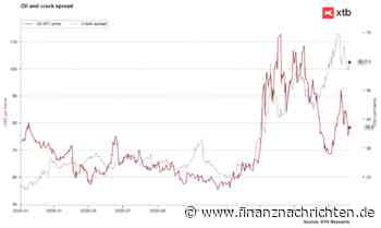 BÖRSE AKTUELL: Ölpreis steigt erneut (07.08.2026)
