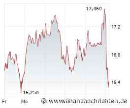 Lanxess AG: Das Q2-Ergebnis liegt insgesamt im Einklang mit unseren Erwartungen. KAUFEN.