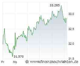 Deutsche Bank-Aktie: Aktuelle Kursziele und eine Sonderchance