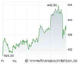 Allianz-Aktie: Hat die Dividendenperle noch Luft nach oben?