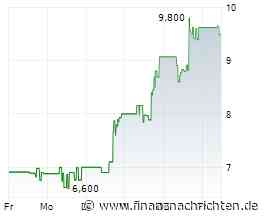 No Brainer Club: +205% in 2 Monaten mit Helus Pharma