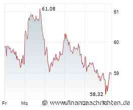 BMW-Aktie vor +10%-Chance: Startet hier die Trendwende?