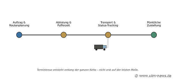 Wie sorgt man für einen pünktlichen Warentransport? Ein Ratgeber
