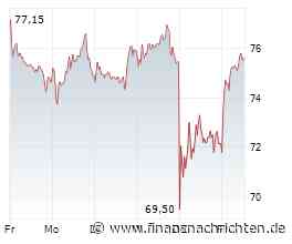 Scout24-Aktie: Analysten bullish nach Erholung vom Vortag