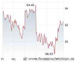 Infineon-Aktie: Starke Zahlen treffen auf schwachen Chart