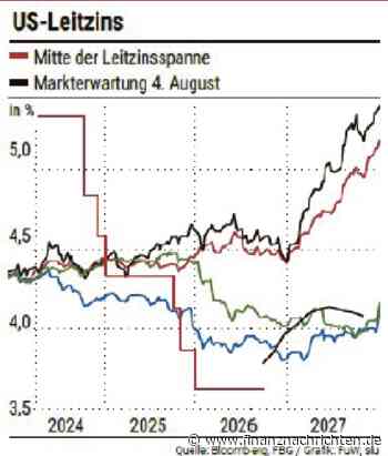 12 Unternehmen, mit denen Sie die aktuelle Kurslage voll ausnutzen - Termin Börse