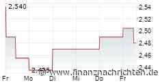 Cairn Homes Plc: Notice of 2026 Interim Results