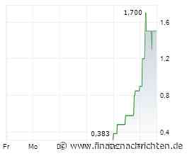 Northern Discovery Metals gibt die Börsennotierung an der Frankfurter Wertpapierbörse bekannt