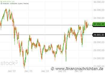 Barclays bullisch für deutsche Aktien