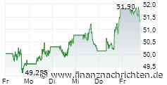 Paypal: Vorsicht! paypal aktien investing