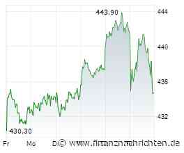 ROUNDUP/Aktien Europa Schluss: EuroStoxx nach US-Jobdaten weiter auf Rekordkurs