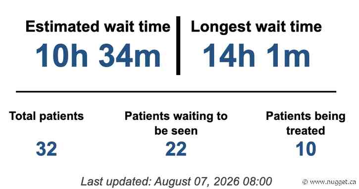North Bay hospital warns emergency room wait times could exceed 10 hours