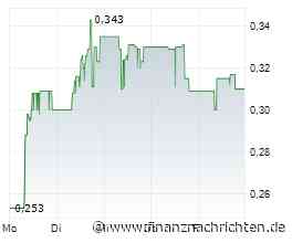 SAGA Metals gibt die Fortsetzung der Aktienanalyse durch die Alphabridge Group mit einem "Outperform"-Rating bekannt