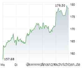 Top-Performer der Woche: SAP-Aktie zieht allen davon