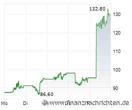 Atlassian-Aktie mit +35% - lohnt sich der Einstieg noch?