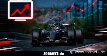 F1 im Fernsehen: Die Zwischenbilanz 2026 von ORF, RTL, ServusTV und Sky