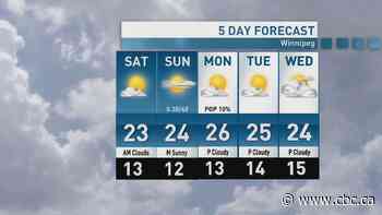 Riley Laychuk's weekend forecast: sun and clouds