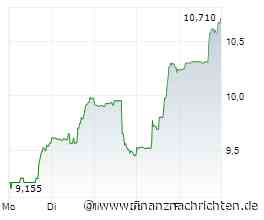 FS KKR Capital: Geschundene BDC mit 13%-Rendite - Chance oder Value Trap für Einkommensanleger?