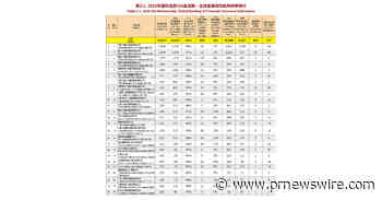The 16th Worldwide Chinese Life Insurance Congress &amp; 2026 International Dragon Award (IDA) Annual Conference Grandly Held