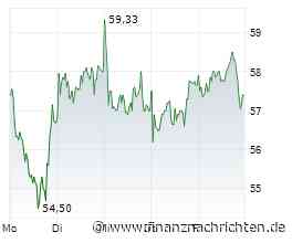 HV-Kalender: u.a. 2G Energy, Brockhaus Technologies, Elmos, elumeo, Funkwerk, stock3