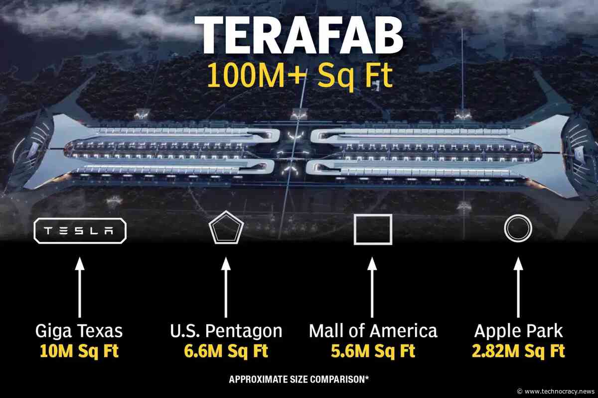 Elon Musk To Build The Largest Building In The World –  100 Million Square Feet