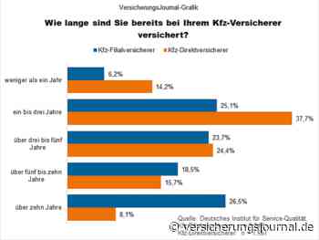 Weshalb Kfz-Versicherungskunden ihren Anbieter wechseln
