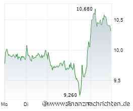 Deutsche KI-Profiteure technotrans und Deutz - warum der Hype in Gefahr ist und welche Rolle die Milliardärs-Aktie Power Metallic Mines dabei spielen könnte
