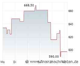 Curtiss-Wright, Kobo Resources, Galaxy Digital - Trotz KI-Milliarden, Gold rückt wieder in den Fokus