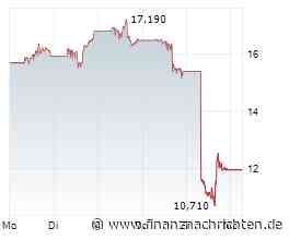The Trade Desk-Aktie mit -22% - sind das schon Kaufkurse?