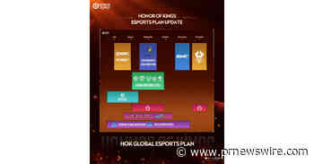 KUAISHOU GAMING WINS AT THE HONOR OF KINGS WORLD CUP AT ESPORTS WORLD CUP 2026 AS PACKED GLOBAL ESPORTS SEASON HITS FULL SWING