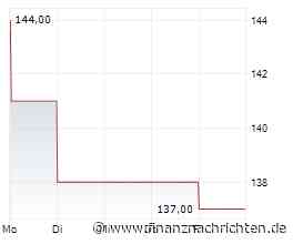 HIAG Immobilien Holding AG: HIAG Capital Market Day, 24. September 2026