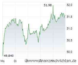 Märkte am Morgen: S&P 500, Nasdaq, DAX, SAP, BASF, Deutsche Telekom, Hensoldt, SUSS