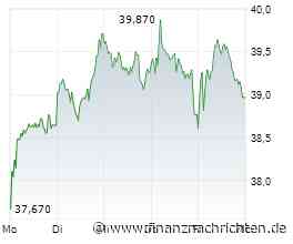Commerzbank-Aktie: Neues Kursziel 46 €!