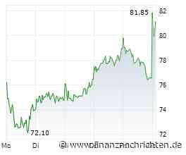 Pfisterer-Aktie vor 70%-Rebound? Analysten-Upgrade zündet den Turbo