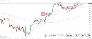 Nasdaq 100 Prognose & Analyse für den 10.08.26 - Aktuelle Einschätzung