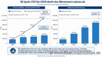 Das Sk hynix Paradoxon