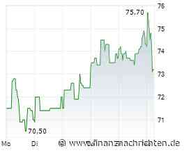 Aktuell zu Ihren Aktien: Einhell Germany VZ